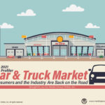 Car & Truck Market 2021 PLUS Presentation