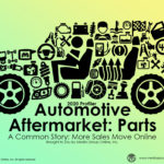 Automotive Aftermarket: Parts 2020 Presentation