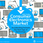 Consumer Electronics Market 2021 PLUS Presentation