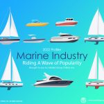 Marine Industry 2022 Presentation