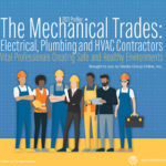 The Mechanical Trades: Electrical, Plumbing and HVAC Contractors 2021 Presentation