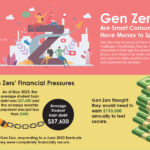 Gen Zers Are Smart Consumers and Have Money to Spend