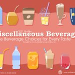 Miscellaneous Beverages 2021 PLUS Presentation