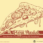 Pizza Market 2022 Presentation