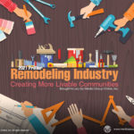 Remodeling Industry 2021 Presentation