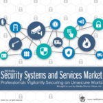 Security Systems & Services Market 2021 Presentation